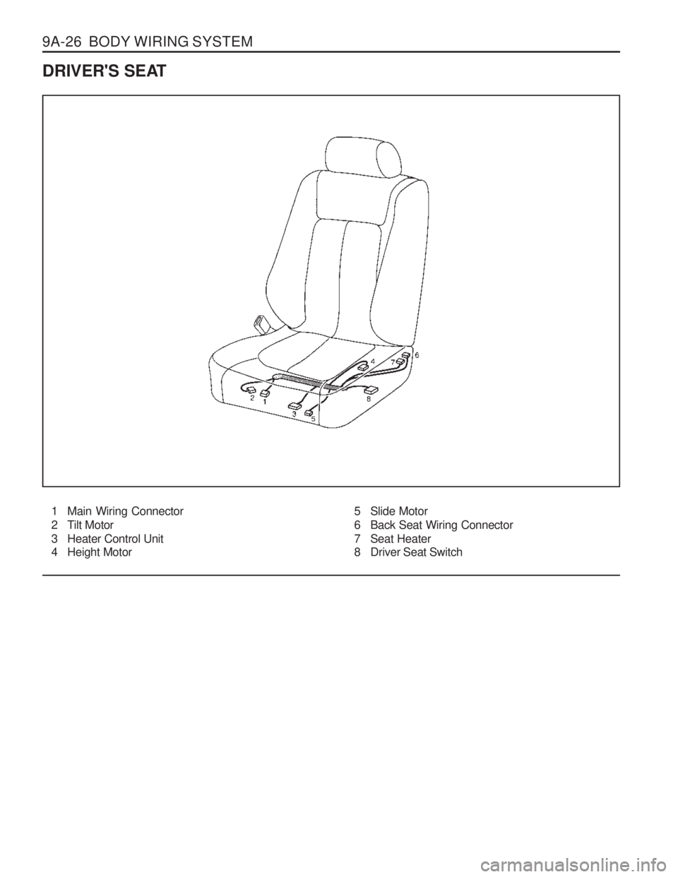 SSANGYONG MUSSO 2003  Service Manual 9A-26  BODY WIRING SYSTEM
DRIVERS SEAT1 Main Wiring Connector 
2 Tilt Motor
3 Heater Control Unit 
4 Height Motor 5 Slide Motor 
6 Back Seat Wiring Connector
7 Seat Heater 
8 Driver Seat Switch  