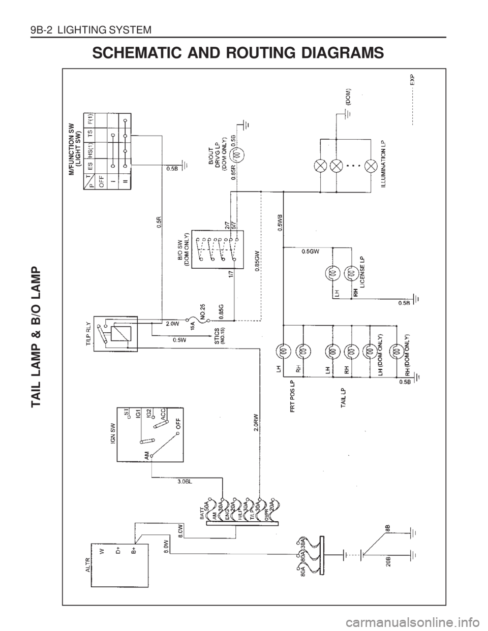 SSANGYONG MUSSO 2003  Service Manual 9B-2  LIGHTING SYSTEM
TAIL LAMP & B/O LAMP
SCHEMATIC AND ROUTING DIAGRAMS
15
(NO.15)
OVPR   