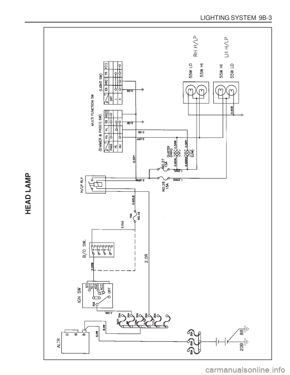 SSANGYONG MUSSO 2003  Service Manual LIGHTING SYSTEM  9B-3
HEAD LAMP  