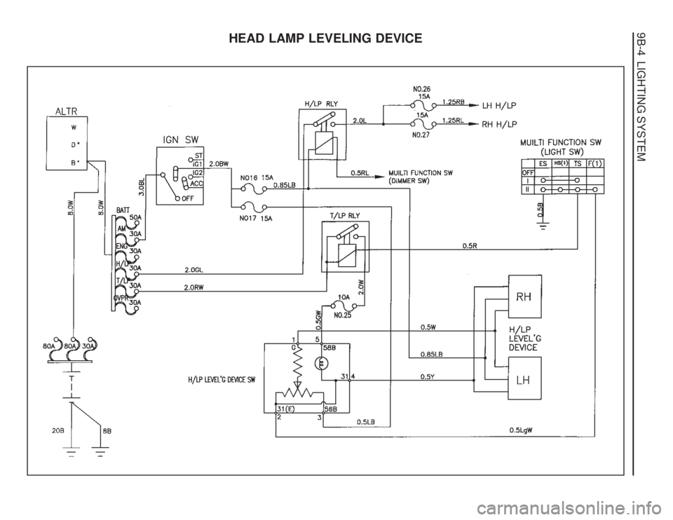 SSANGYONG MUSSO 2003  Service Manual 9B-4  LIGHTING SYSTEM
HEAD LAMP LEVELING DEVICE  