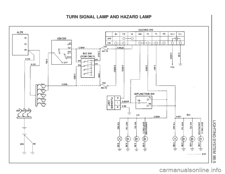 SSANGYONG MUSSO 2003  Service Manual LIGHTING SYSTEM  9B-5
TURN SIGNAL LAMP AND HAZARD LAMP
3.0BG  