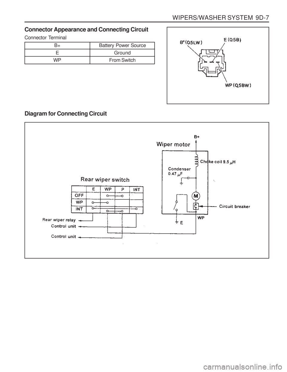 SSANGYONG MUSSO 2003  Service Manual WIPERS/WASHER SYSTEM  9D-7
Connector Appearance and Connecting Circuit 
Connector Terminal
B+E
WP Battery Power Source
Ground
From Switch
Diagram for Connecting Circuit   
