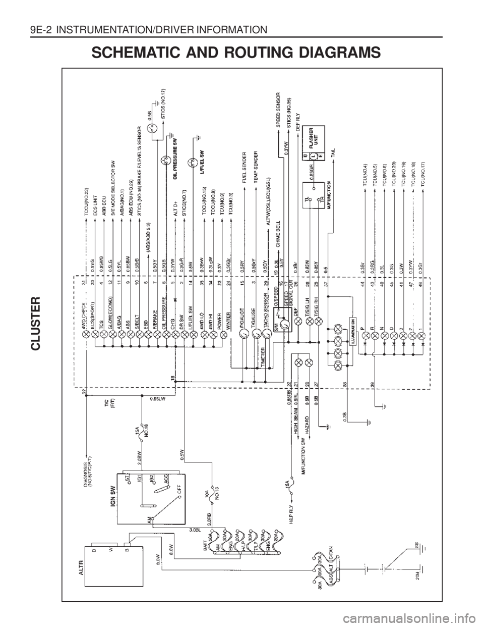 SSANGYONG MUSSO 2003  Service Manual 9E-2  INSTRUMENTATION/DRIVER INFORMATION
CLUSTER
SCHEMATIC AND ROUTING DIAGRAMS  
