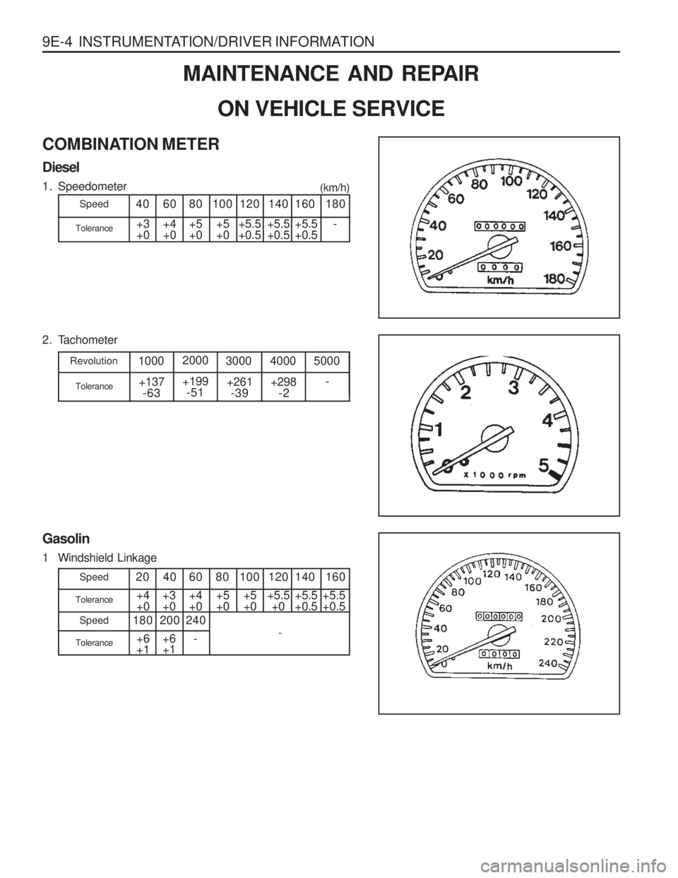 SSANGYONG MUSSO 2003  Service Manual 9E-4  INSTRUMENTATION/DRIVER INFORMATION
COMBINATION METER Diesel 
1. Speedometer(km/h)
2. Tachometer
Revolution Tolerance1000+137 -63 2000
3000
+261 -39 4000
+298 -2 5000
-
+199
-51
Gasolin 
1 Windsh