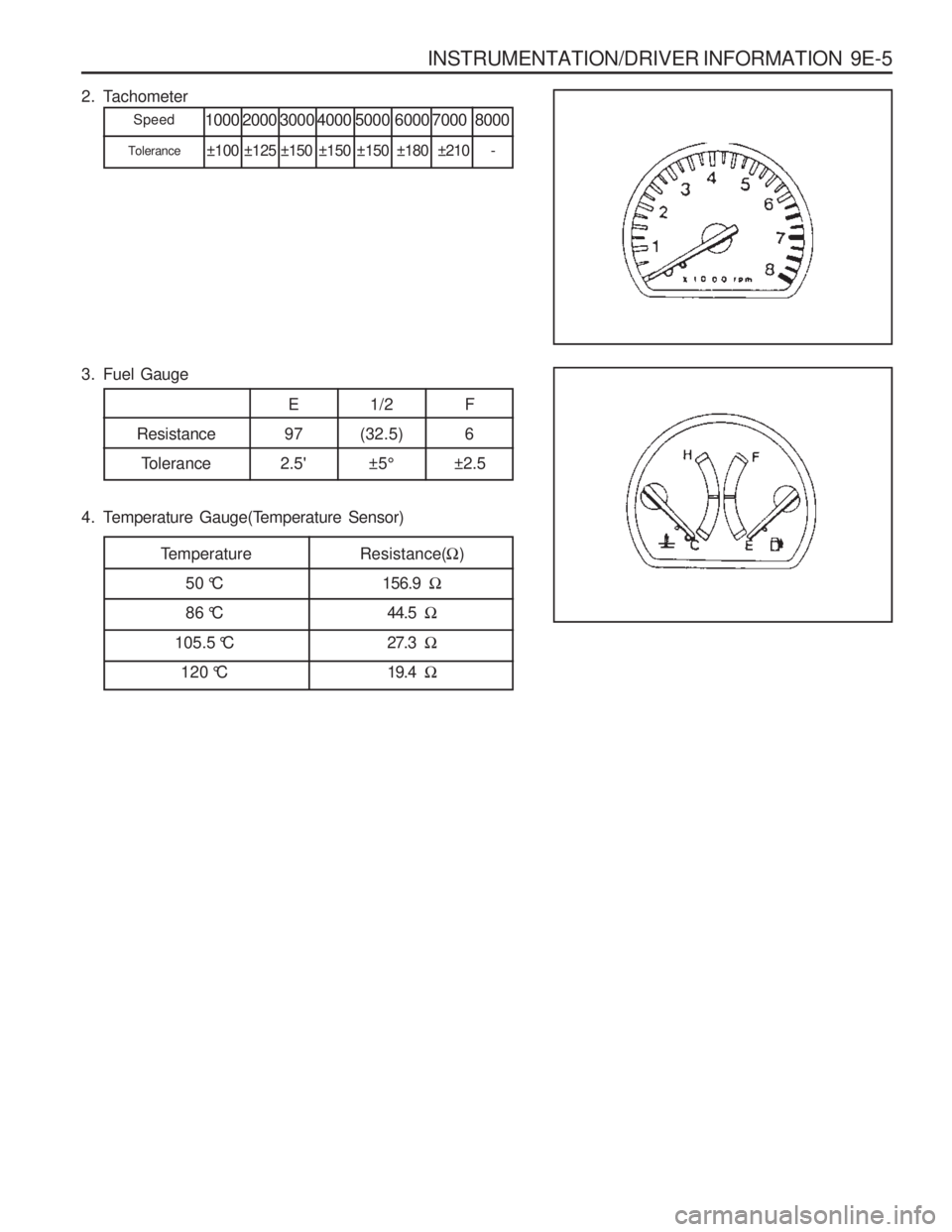 SSANGYONG MUSSO 2003  Service Manual INSTRUMENTATION/DRIVER INFORMATION  9E-5
3. Fuel Gauge
ResistanceTolerance E
97
2.5 1/2
(32.5) ±5° F 6
±2.5
Temperature 50 °C 
86 °C
105.5 °C 120 °C Resistance(
�)
156.9  �
44.5  �
27.3  �
19.
