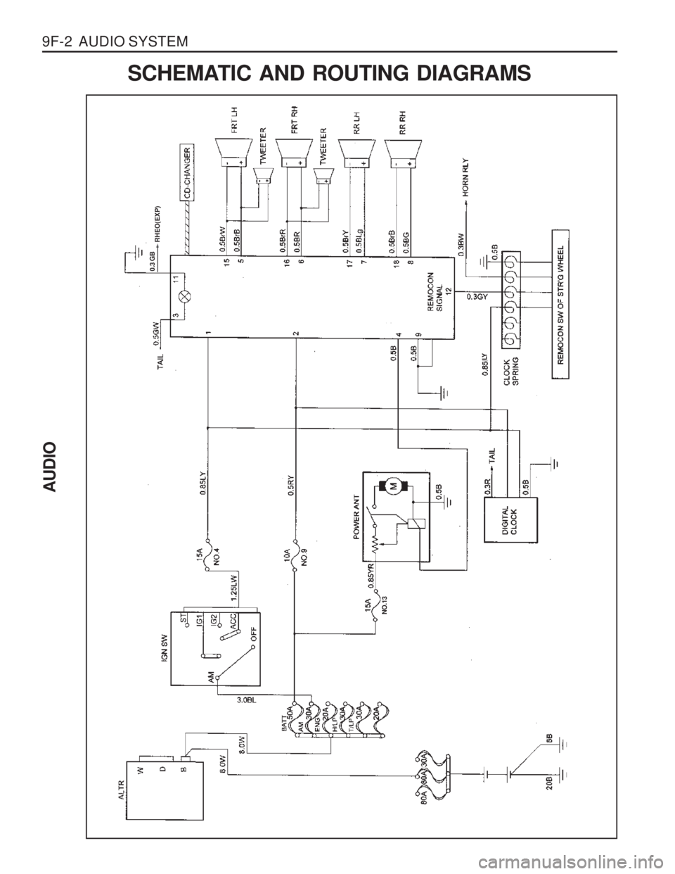 SSANGYONG MUSSO 2003  Service Manual 9F-2  AUDIO SYSTEM
AUDIO
SCHEMATIC AND ROUTING DIAGRAMS
0.3 GBRHEO(EXP)
LY
NO.13  