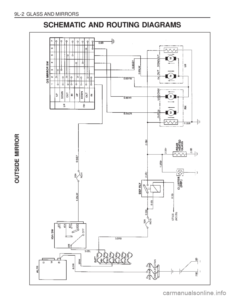 SSANGYONG MUSSO 2003  Service Manual 9L-2  GLASS AND MIRRORS
OUTSIDE MIRROR
SCHEMATIC AND ROUTING DIAGRAMS  