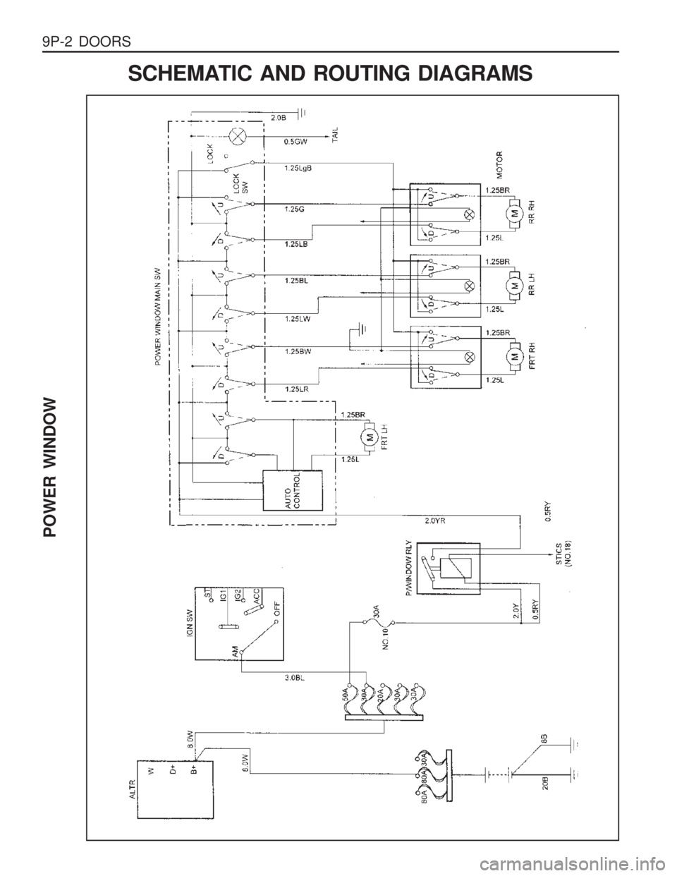 SSANGYONG MUSSO 2003  Service Manual 9P-2  DOORSSCHEMATIC AND ROUTING DIAGRAMS
POWER WINDOW  