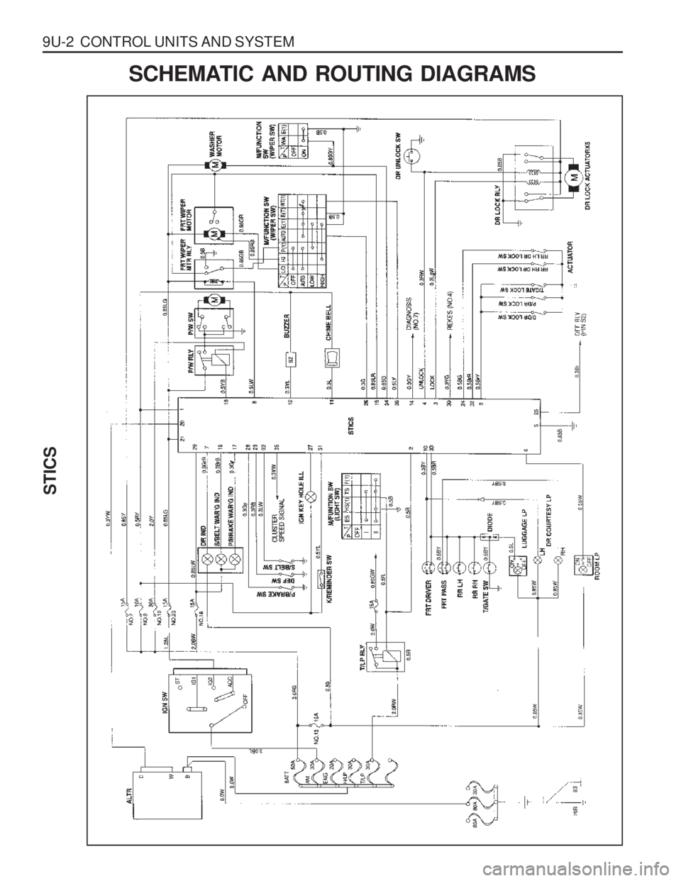 SSANGYONG MUSSO 2003  Service Manual 9U-2  CONTROL UNITS AND SYSTEM
STICS
SCHEMATIC AND ROUTING DIAGRAMS  