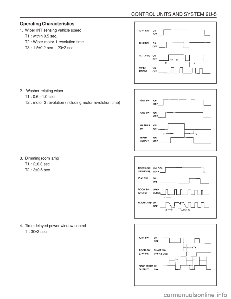 SSANGYONG MUSSO 2003  Service Manual CONTROL UNITS AND SYSTEM  9U-5
Operating Characteristics 
1. Wiper INT sensing vehicle speedT1 : within 0.5 sec. T2 : Wiper motor 1 revolution time
T3 : 1.5±0.2 sec. - 20±2 sec.
2.  Washer relating 