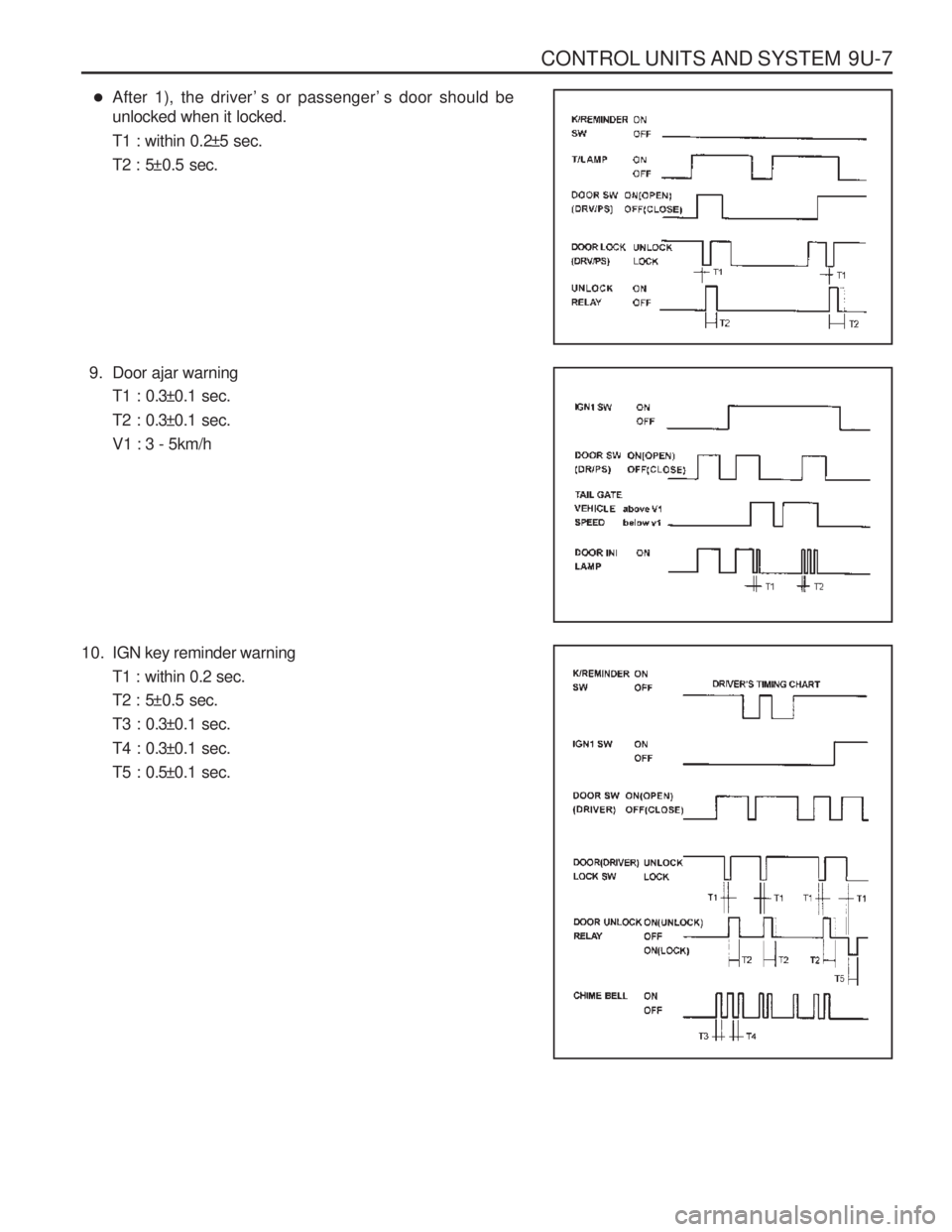 SSANGYONG MUSSO 2003  Service Manual CONTROL UNITS AND SYSTEM  9U-7
�After 1), the driver ’s or passenger ’s door should be
unlocked when it locked. 
T1 : within 0.2±5 sec.
T2 : 5±0.5 sec.
9. Door ajar warning T1 : 0.3±0.1 sec.
T2