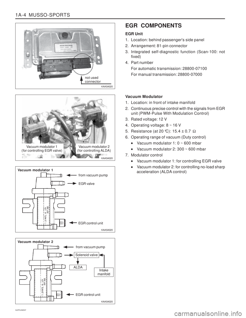 SSANGYONG MUSSO 2003 Service Manual 1A-4 MUSSO-SPORTS
SUPPLEMENT
from vacuum pump
EGR valve
EGR control unit
KAA5A020
KAA5A020
KAA5A020
KAA5A020 EGR COMPONENTS EGR Unit
1. Location: behind passengers side panel
2. Arrangement: 81-pi SSANGYONG MUSSO 2003 Service Manual 1A-4 MUSSO-SPORTS
SUPPLEMENT
from vacuum pump
EGR valve
EGR control unit
KAA5A020
KAA5A020
KAA5A020
KAA5A020 EGR COMPONENTS EGR Unit
1. Location: behind passengers side panel
2. Arrangement: 81-pi
