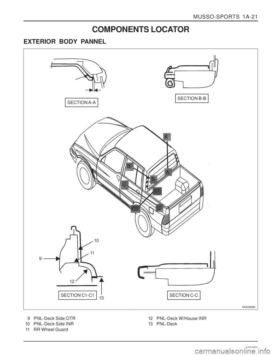 SSANGYONG MUSSO 2003  Service Manual MUSSO-SPORTS  1A-21
SUPPLEMENT
KAA5A08A
COMPONENTS LOCATOR
EXTERIOR BODY PANNEL
9 PNL-Deck Side OTR
10 PNL-Deck Side INR
11 RR Wheel Guard 12 PNL-Deck W/House INR 
13 PNL-Deck
SECTION A-A
910
11
12 13
