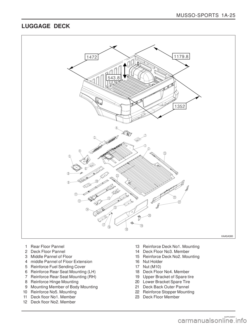 SSANGYONG MUSSO 2003  Service Manual MUSSO-SPORTS  1A-25
SUPPLEMENT
KAA5A300
1 Rear Floor Pannel 
2 Deck Floor Pannel 
3 Middle Pannel of Floor 
4 middle Pannel of Floor Extension 
5 Reinforce Fuel Sending Cover 
6 Reinforce Rear Seat Mo