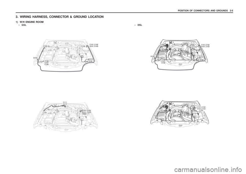 SSANGYONG MUSSO 2003  Service Manual POSITION OF CONNECTORS AND GROUNDS   2-5
3. WIRING HARNESS, CONNECTOR & GROUND LOCATION 
1) W/H ENGINE ROOM • GSL  DSL
C109
C111 C112
C101, C102 S101, C104C103
C109 C101,
C102
S101,
C104 C103 