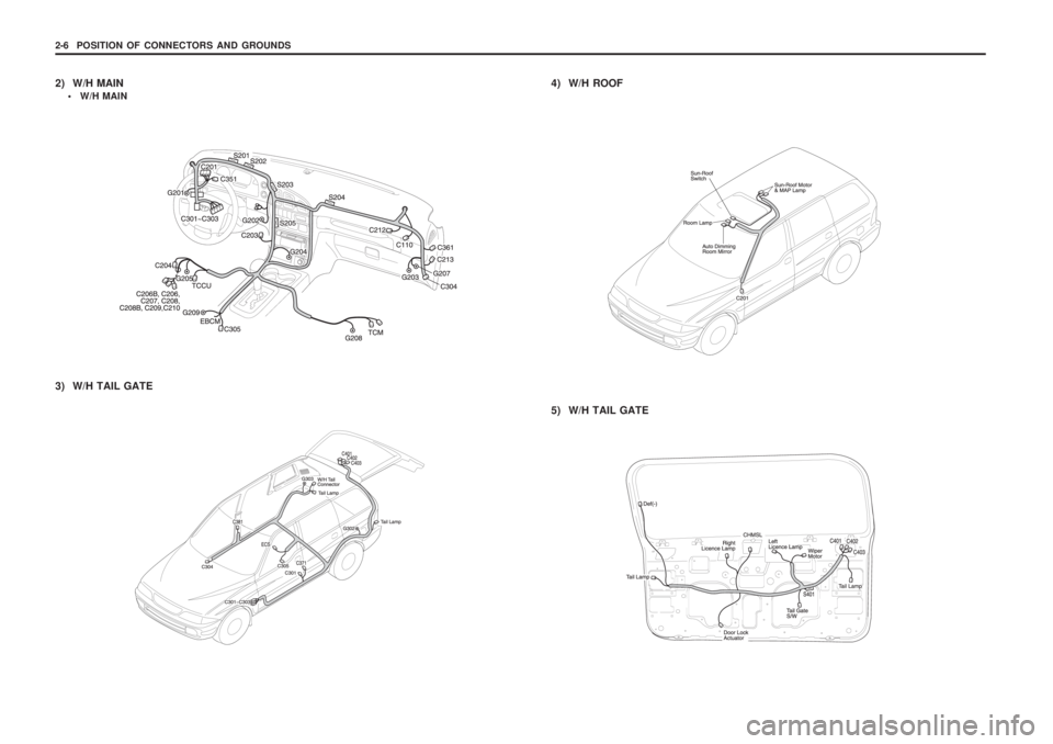 SSANGYONG MUSSO 2003  Service Manual 2-6  POSITION OF CONNECTORS AND GROUNDS
4) W/H ROOF 
5) W/H TAIL GATE
2) W/H MAIN
 W/H MAIN
3) W/H TAIL GATE 