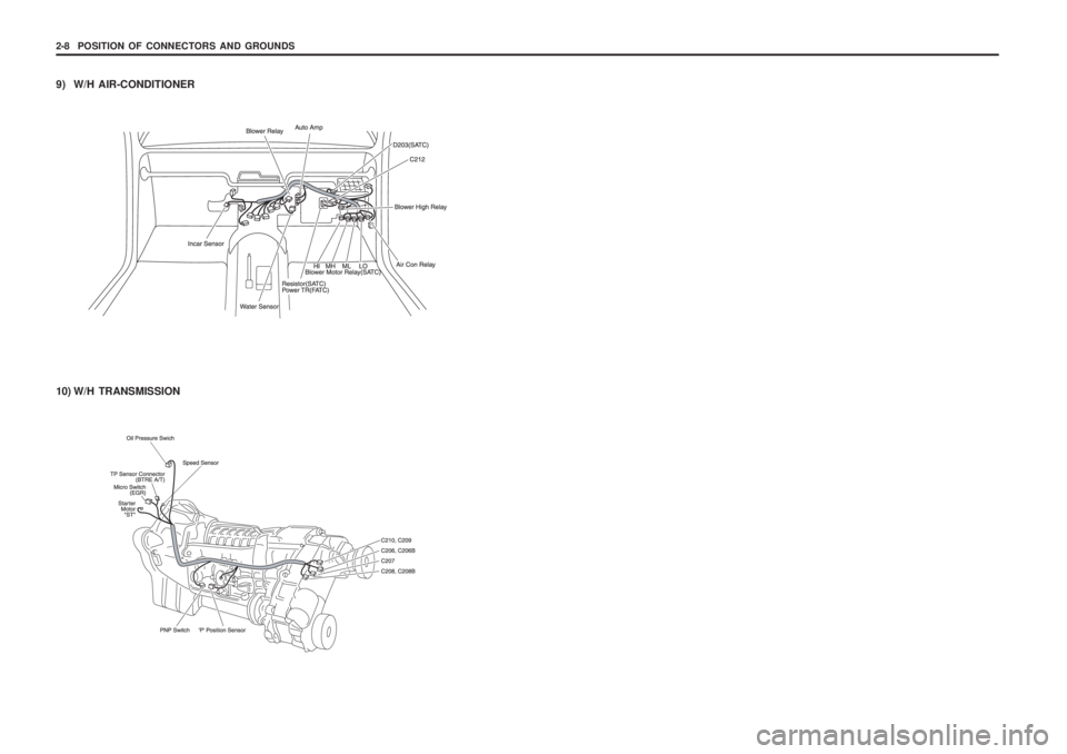 SSANGYONG MUSSO 2003  Service Manual 2-8  POSITION OF CONNECTORS AND GROUNDS
10) W/H TRANSMISSION
9) W/H AIR-CONDITIONER 