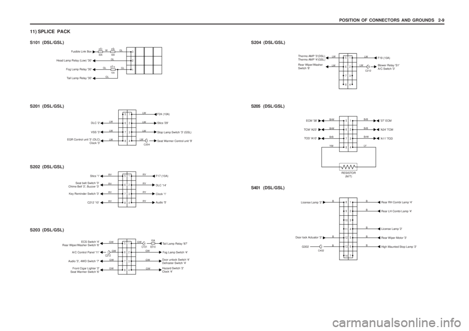 SSANGYONG MUSSO 2003  Service Manual POSITION OF CONNECTORS AND GROUNDS   2-9
S204 (DSL/GSL)
S101 (DSL/GSL)
11) SPLICE PACK S202 (DSL/GSL)
S201 (DSL/GSL)
S205 (DSL/GSL)
3 2 1Ef2
80A Ef6
40A
Ef14
15A
WFusible Link Box
Head Lamp Relay (Low