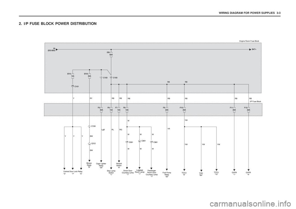 SSANGYONG MUSSO 2003  Service Manual WIRING DIAGRAM FOR POWER SUPPLIES   3-3
2. I/P FUSE BLOCK POWER DISTRIBUTION 