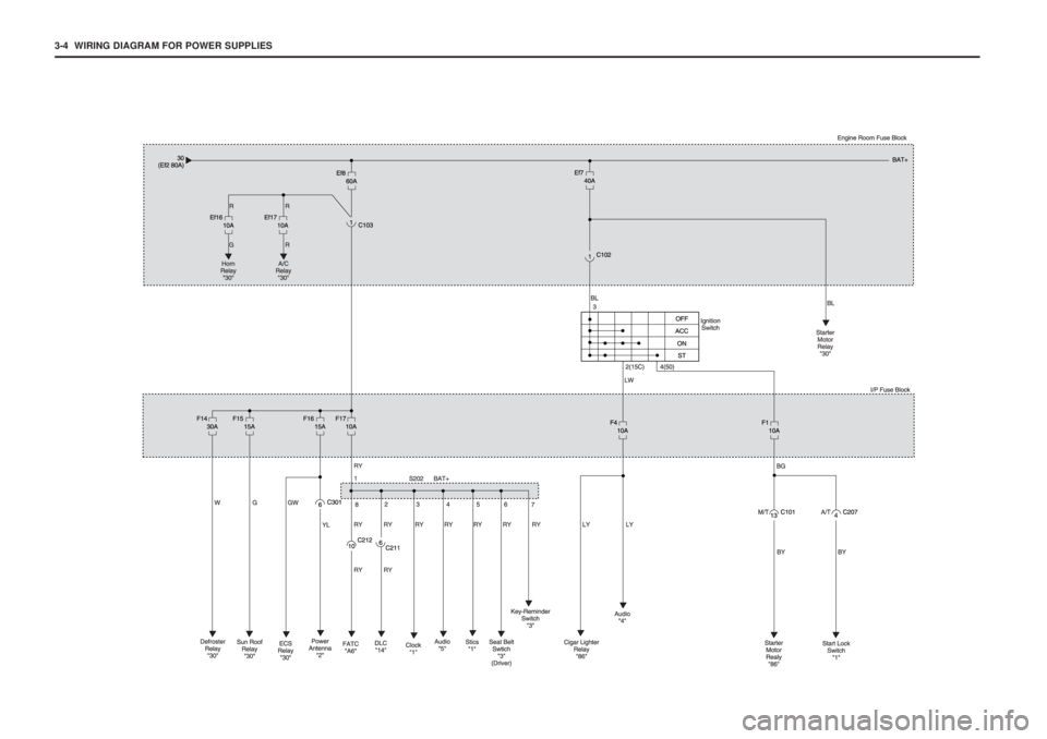 SSANGYONG MUSSO 2003  Service Manual 3-4  WIRING DIAGRAM FOR POWER SUPPLIES 