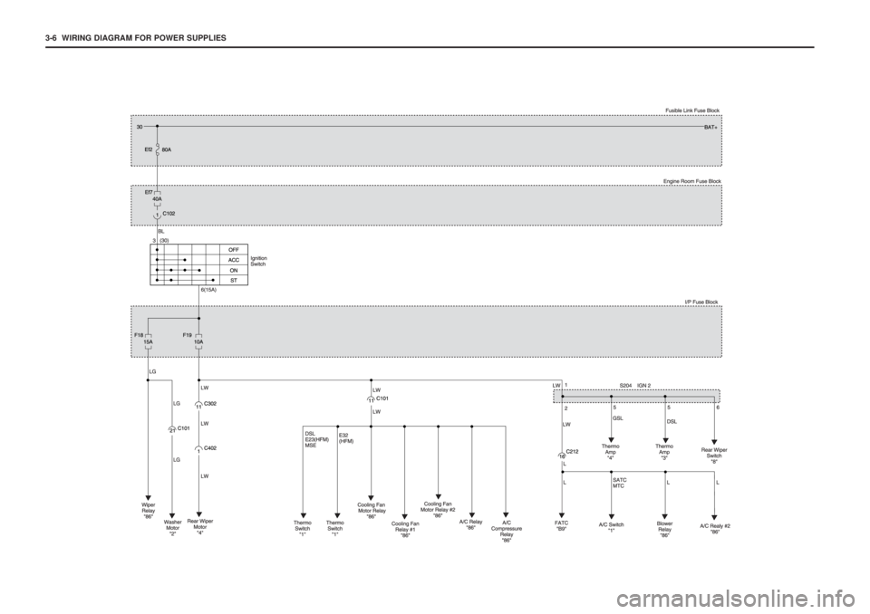 SSANGYONG MUSSO 2003  Service Manual 3-6  WIRING DIAGRAM FOR POWER SUPPLIES 