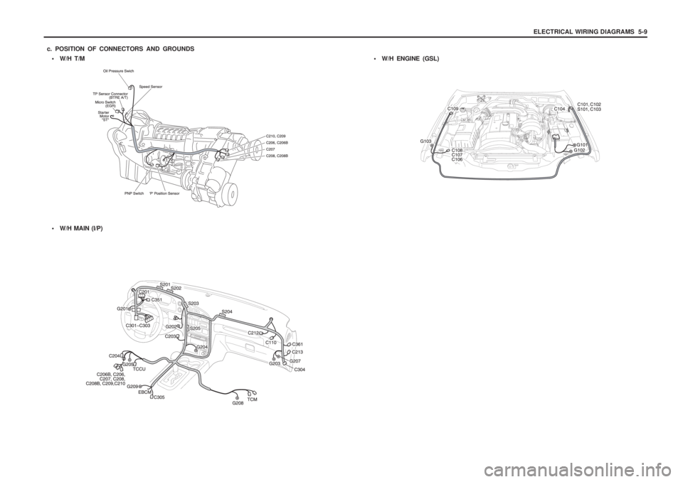 SSANGYONG MUSSO 2003  Service Manual ELECTRICAL WIRING DIAGRAMS  5-9
• W/H T/M
c. POSITION OF CONNECTORS AND GROUNDS
 W/H MAIN (I/P)  W/H ENGINE (GSL) 