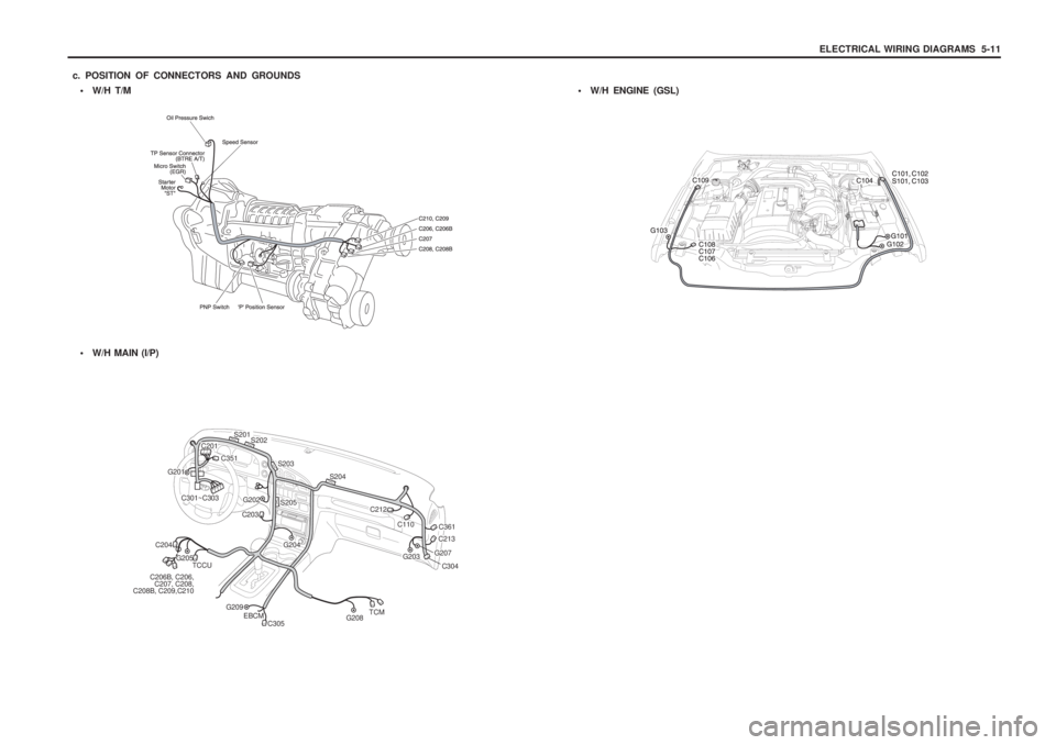 SSANGYONG MUSSO 2003  Service Manual ELECTRICAL WIRING DIAGRAMS  5-11
 W/H T/M
c. POSITION OF CONNECTORS AND GROUNDS
 W/H MAIN (I/P) 
W/H ENGINE (GSL)
S201C201C351
C301~C303
G201
S202
C212
G204
C203
C110C361C213
S204
S203
S205G202
C20