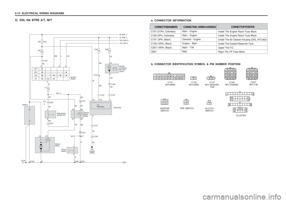 SSANGYONG MUSSO 2003 Service Manual 5-12 ELECTRICAL WIRING DIAGRAMS
3) DSL NA BTRE A/T, M/TMain - Engine Main - Engine Genertor - Engine Engine - MainMain - T/M Main
C101 (21Pin, Colorless) C102 (2Pin, Colorless) C107 (3Pin, Black) C1 SSANGYONG MUSSO 2003 Service Manual 5-12 ELECTRICAL WIRING DIAGRAMS
3) DSL NA BTRE A/T, M/TMain - Engine Main - Engine Genertor - Engine Engine - MainMain - T/M Main
C101 (21Pin, Colorless) C102 (2Pin, Colorless) C107 (3Pin, Black) C1