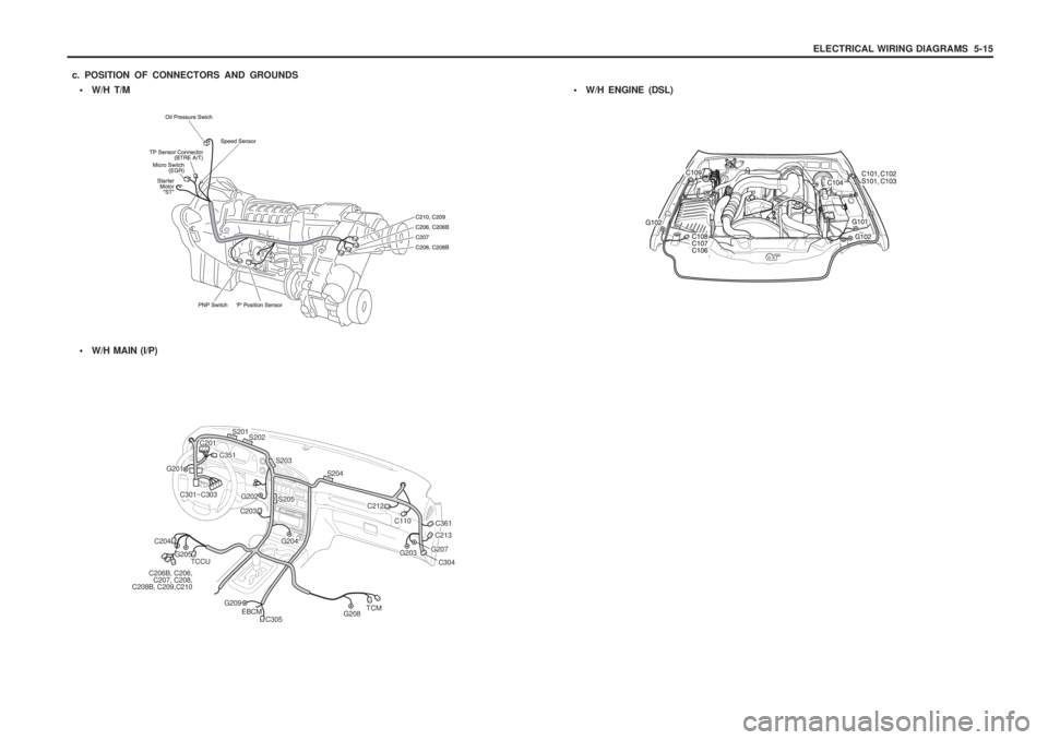 SSANGYONG MUSSO 2003  Service Manual ELECTRICAL WIRING DIAGRAMS  5-15
 W/H T/M
c. POSITION OF CONNECTORS AND GROUNDS
 W/H MAIN (I/P) 
W/H ENGINE (DSL)
S201C201C351
C301~C303
G201
S202
C212
G204
C203
C110C361C213
S204
S203
S205G202
C20
