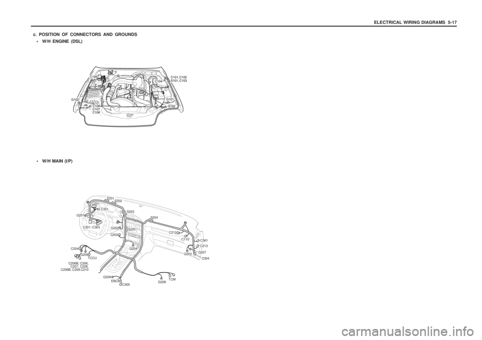 SSANGYONG MUSSO 2003  Service Manual ELECTRICAL WIRING DIAGRAMS  5-17
 W/H ENGINE (DSL)
c. POSITION OF CONNECTORS AND GROUNDS
 W/H MAIN (I/P)
S201C201C351
C301~C303
G201
S202
C212
G204
C203
C110C361C213
S204
S203
S205G202
C204
G205TCCU