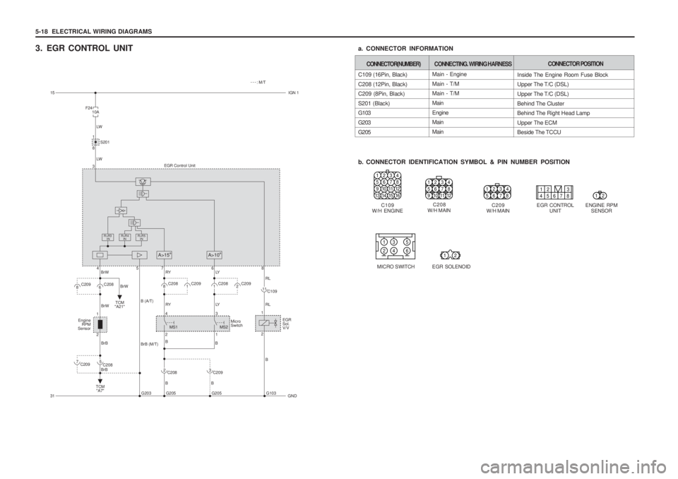 SSANGYONG MUSSO 2003 Service Manual 5-18 ELECTRICAL WIRING DIAGRAMS
3. EGR CONTROL UNITMain - Engine Main - T/M Main - T/M MainEngine Main Main
C109 (16Pin, Black)C208 (12Pin, Black) C209 (8Pin, Black) S201 (Black) G103 G203G205
b. C SSANGYONG MUSSO 2003 Service Manual 5-18 ELECTRICAL WIRING DIAGRAMS
3. EGR CONTROL UNITMain - Engine Main - T/M Main - T/M MainEngine Main Main
C109 (16Pin, Black)C208 (12Pin, Black) C209 (8Pin, Black) S201 (Black) G103 G203G205
b. C