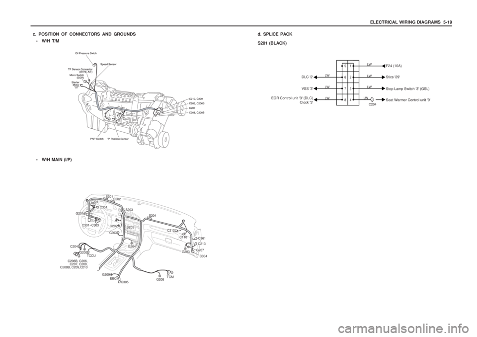 SSANGYONG MUSSO 2003  Service Manual ELECTRICAL WIRING DIAGRAMS  5-19
 W/H T/M
c. POSITION OF CONNECTORS AND GROUNDS
 W/H MAIN (I/P)
S201C201C351
C301~C303
G201
S202
C212
G204
C203
C110C361C213
S204
S203
S205G202
C204
G205TCCU
C305
EBC