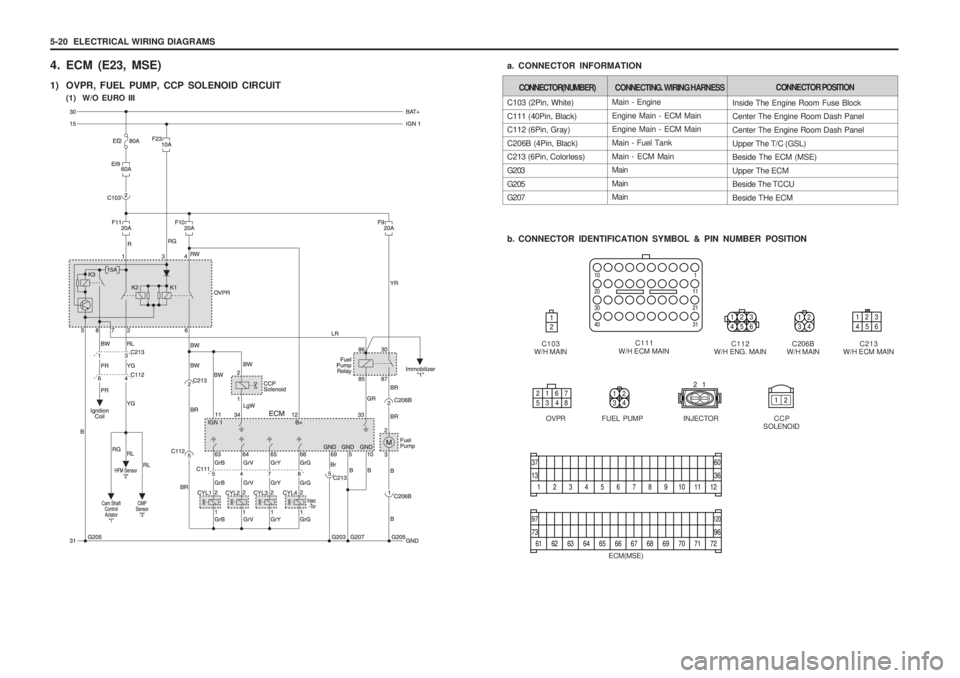 SSANGYONG MUSSO 2003  Service Manual 5-20  ELECTRICAL WIRING DIAGRAMS 
4. ECM (E23, MSE) 
1) OVPR, FUEL PUMP, CCP SOLENOID CIRCUIT(1)  W/O EURO III Main - Engine Engine Main - ECM Main Engine Main - ECM Main Main - Fuel TankMain - ECM Ma