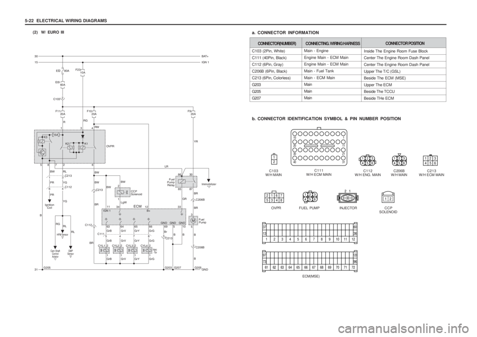 SSANGYONG MUSSO 2003 Service Manual 5-22 ELECTRICAL WIRING DIAGRAMS(2) W/ EURO III
Main - Engine Engine Main - ECM Main Engine Main - ECM Main Main - Fuel TankMain - ECM Main Main Main Main
C103 (2Pin, White) C111 (40Pin, Black) C112 SSANGYONG MUSSO 2003 Service Manual 5-22 ELECTRICAL WIRING DIAGRAMS(2) W/ EURO III
Main - Engine Engine Main - ECM Main Engine Main - ECM Main Main - Fuel TankMain - ECM Main Main Main Main
C103 (2Pin, White) C111 (40Pin, Black) C112