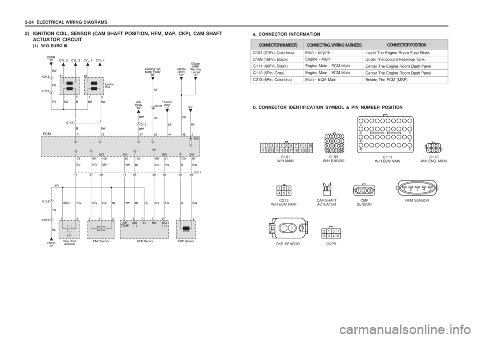 SSANGYONG MUSSO 2003  Service Manual 5-24  ELECTRICAL WIRING DIAGRAMS 
2) IGNITION COIL, SENSOR (CAM SHAFT POSITION, HFM, MAP, CKP), CAM SHAFTACTUATOR CIRCUIT (1)  W/O EURO III
Main - Engine Engine - Main Engine Main - ECM Main Engine Ma