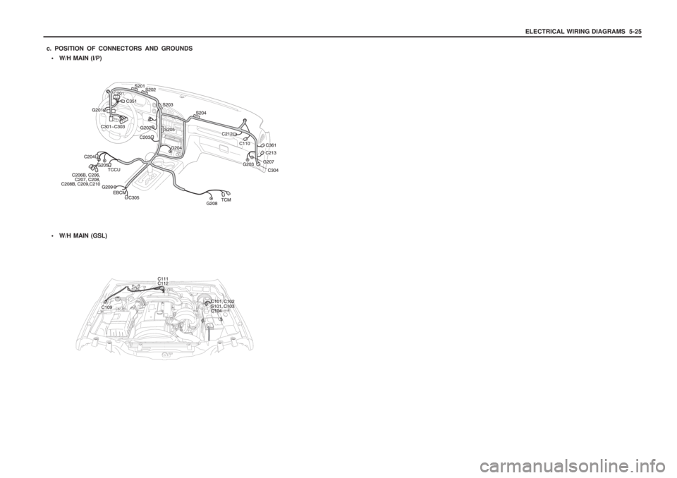 SSANGYONG MUSSO 2003  Service Manual ELECTRICAL WIRING DIAGRAMS  5-25
• W/H MAIN (I/P)
c. POSITION OF CONNECTORS AND GROUNDS
 W/H MAIN (GSL) 