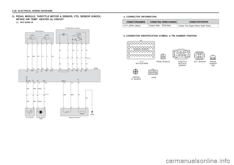 SSANGYONG MUSSO 2003  Service Manual 5-28  ELECTRICAL WIRING DIAGRAMS 
3) PEDAL MODULE, THROTTLE MOTOR & SENSOR, CTS, SENSOR (KNOCK,INTAKE AIR TEMP, HEATED O 2) CIRCUIT
(1)  W/O EURO III
Engine Main - ECM Main
C111 (40Pin, Black) 
b. CO