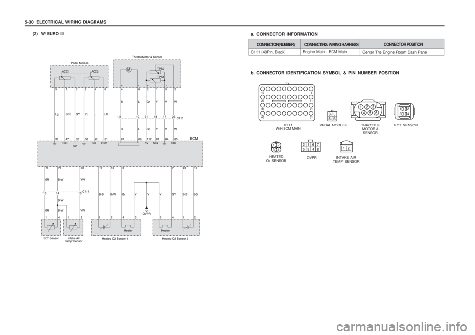 SSANGYONG MUSSO 2003  Service Manual 5-30  ELECTRICAL WIRING DIAGRAMS(2)  W/ EURO III
Engine Main - ECM Main
C111 (40Pin, Black) 
b. CONNECTOR IDENTIFICATION SYMBOL & PIN NUMBER POSITION
a. CONNECTOR INFORMATION
ECT SENSOR
HEATED
O 2 SEN