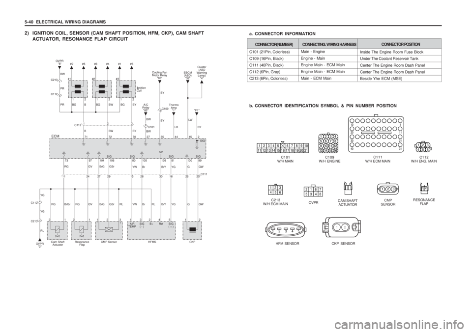 SSANGYONG MUSSO 2003  Service Manual 5-40  ELECTRICAL WIRING DIAGRAMS 
2) IGNITION COIL, SENSOR (CAM SHAFT POSITION, HFM, CKP), CAM SHAFTACTUATOR, RESONANCE FLAP CIRCUIT
Main - Engine Engine - Main Engine Main - ECM Main Engine Main - EC