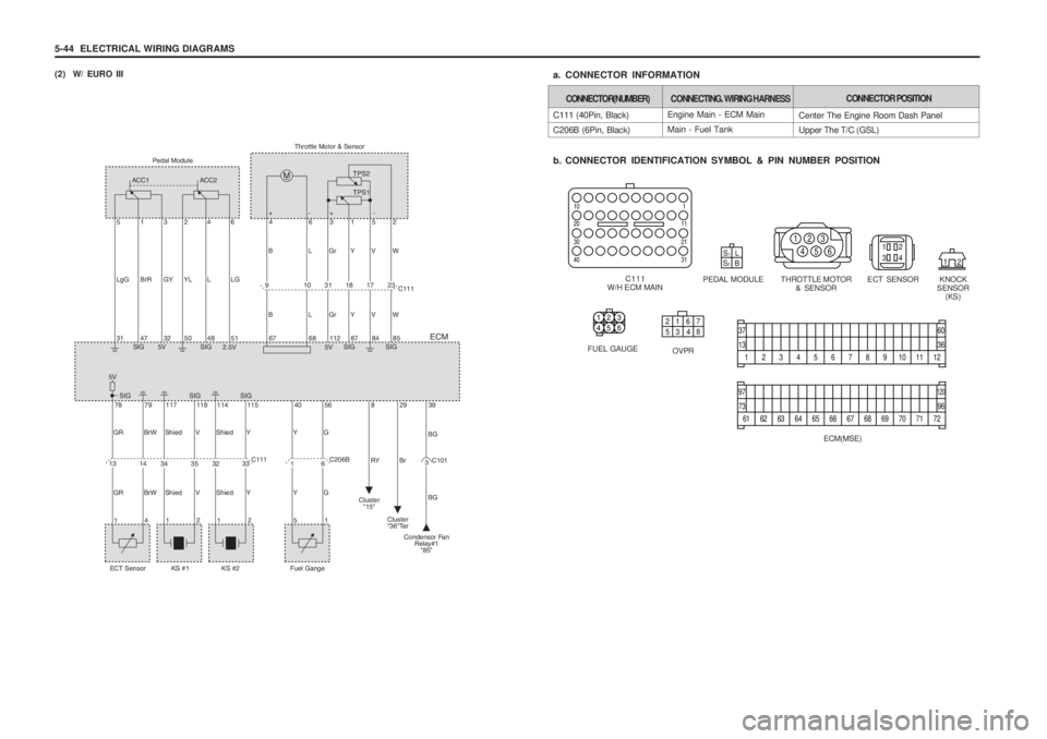 SSANGYONG MUSSO 2003  Service Manual 5-44  ELECTRICAL WIRING DIAGRAMS (2)  W/ EURO IIIEngine Main - ECM Main Main - Fuel Tank
C111 (40Pin, Black)C206B (6Pin, Black) 
b. CONNECTOR IDENTIFICATION SYMBOL & PIN NUMBER POSITION
a. CONNECTOR I