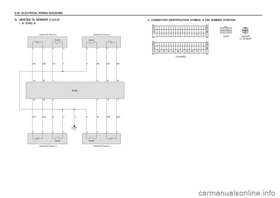 SSANGYONG MUSSO 2003  Service Manual 5-48  ELECTRICAL WIRING DIAGRAMS 
5) HEATED O2 SENSOR (1,2,3,4)
  W/ EURO III b. CONNECTOR IDENTIFICATION SYMBOL & PIN NUMBER POSITION
OVPR
2167 
5348
HEATED
O 2 SENSOR
12 34
1
13
37
36
60
2345678910