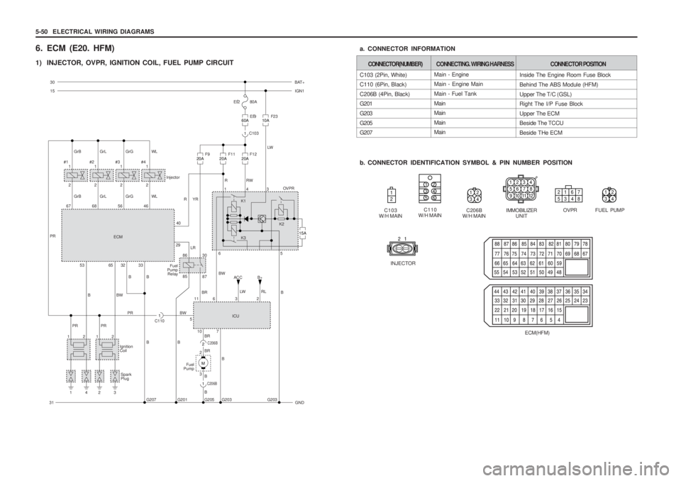 SSANGYONG MUSSO 2003  Service Manual 5-50  ELECTRICAL WIRING DIAGRAMS
IMMOBILIZERUNIT
C206B
W/H MAIN
1234
5678
911 10 12
12 34
6. ECM (E20. HFM) 
1) INJECTOR, OVPR, IGNITION COIL, FUEL PUMP CIRCUIT
Main - Engine Main - Engine Main Main -