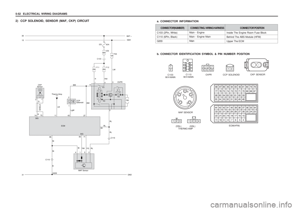 SSANGYONG MUSSO 2003  Service Manual 5-52  ELECTRICAL WIRING DIAGRAMS
2) CCP SOLENOID, SENSOR (MAF, CKP) CIRCUIT
Main - Engine Main - Engine Main Main
C103 (2Pin, White) C110 (6Pin, Black) G203 
b. CONNECTOR IDENTIFICATION SYMBOL & PIN N
