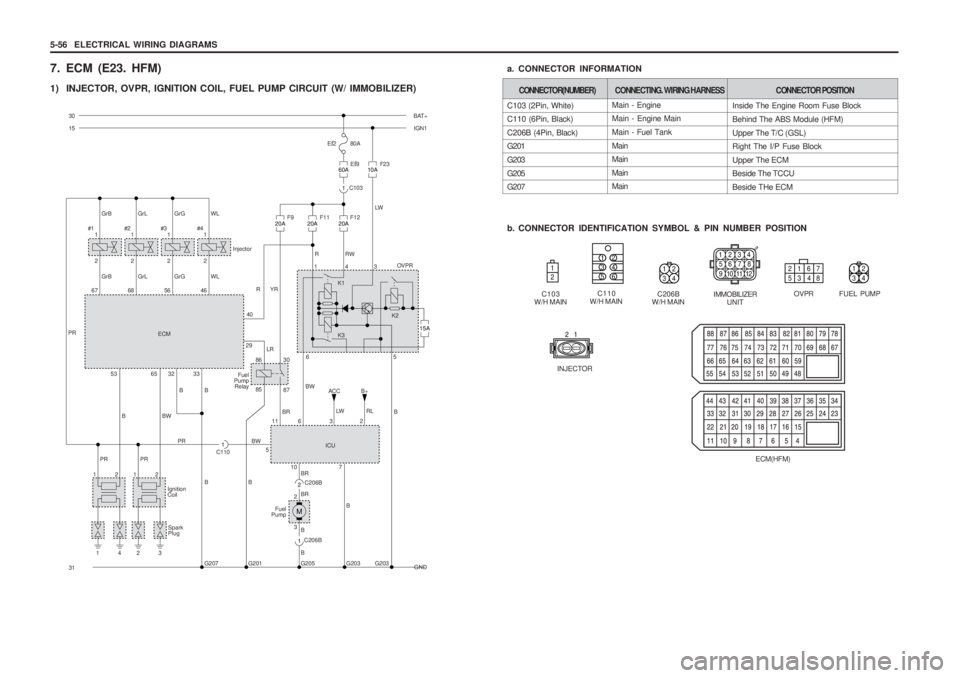 SSANGYONG MUSSO 2003 Service Manual 5-56 ELECTRICAL WIRING DIAGRAMS
7. ECM (E23. HFM)
1) INJECTOR, OVPR, IGNITION COIL, FUEL PUMP CIRCUIT (W/ IMMOBILIZER)
IMMOBILIZERUNIT
C206B
W/H MAIN
1234
5678
911 10 12
12 34
Main - Engine Main - E SSANGYONG MUSSO 2003 Service Manual 5-56 ELECTRICAL WIRING DIAGRAMS
7. ECM (E23. HFM)
1) INJECTOR, OVPR, IGNITION COIL, FUEL PUMP CIRCUIT (W/ IMMOBILIZER)
IMMOBILIZERUNIT
C206B
W/H MAIN
1234
5678
911 10 12
12 34
Main - Engine Main - E