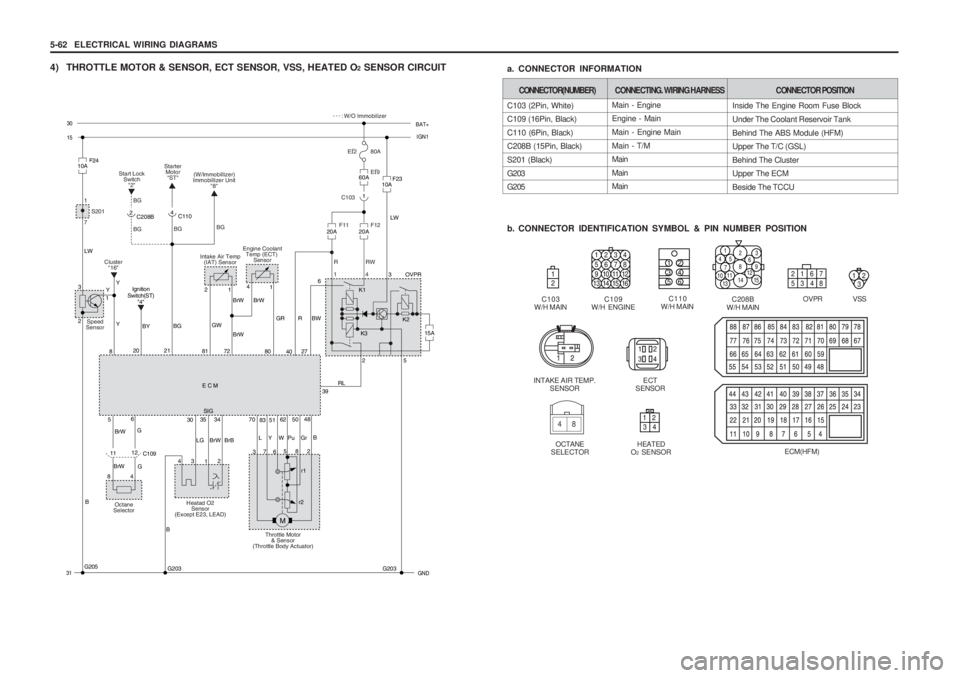 SSANGYONG MUSSO 2003 Service Manual 5-62 ELECTRICAL WIRING DIAGRAMS
4) THROTTLE MOTOR & SENSOR, ECT SENSOR, VSS, HEATED O 2 SENSOR CIRCUIT
C208B
W/H MAIN
C109
W/H ENGINE
1
4 52
8
14
7
93
15
13
10
11 6
121234 5678
9 101112
13 14 15 16
M SSANGYONG MUSSO 2003 Service Manual 5-62 ELECTRICAL WIRING DIAGRAMS
4) THROTTLE MOTOR & SENSOR, ECT SENSOR, VSS, HEATED O 2 SENSOR CIRCUIT
C208B
W/H MAIN
C109
W/H ENGINE
1
4 52
8
14
7
93
15
13
10
11 6
121234 5678
9 101112
13 14 15 16
M
