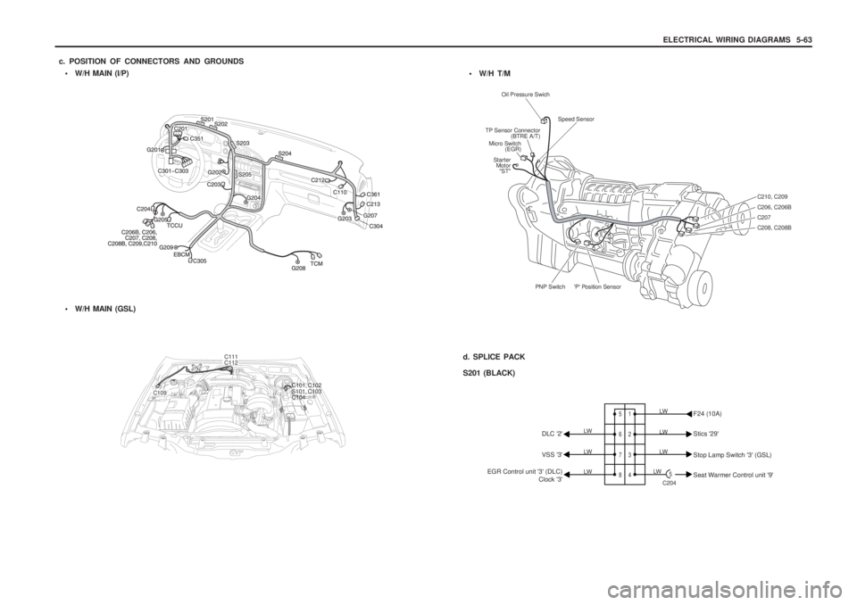 SSANGYONG MUSSO 2003  Service Manual ELECTRICAL WIRING DIAGRAMS  5-63
 W/H MAIN (I/P)
c. POSITION OF CONNECTORS AND GROUNDS

W/H MAIN (GSL)
C109
C111 C112
C101, C102 S101, C104C103d. SPLICE PACK S201 (BLACK)
1 2 3 4
5 6 7 8
5C204
LW
LW