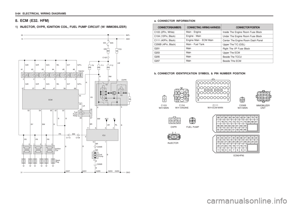 SSANGYONG MUSSO 2003 Service Manual 5-64 ELECTRICAL WIRING DIAGRAMSIMMOBILIZERUNIT
C206B
W/H MAIN
1 2 3 4
5 6 7 8
9 1110 12
1 2
3 4
8. ECM (E32. HFM)
1) INJECTOR, OVPR, IGNITION COIL, FUEL PUMP CIRCUIT (W/ IMMOBILIZE R) SSANGYONG MUSSO 2003 Service Manual 5-64 ELECTRICAL WIRING DIAGRAMSIMMOBILIZERUNIT
C206B
W/H MAIN
1 2 3 4
5 6 7 8
9 1110 12
1 2
3 4
8. ECM (E32. HFM)
1) INJECTOR, OVPR, IGNITION COIL, FUEL PUMP CIRCUIT (W/ IMMOBILIZE R)