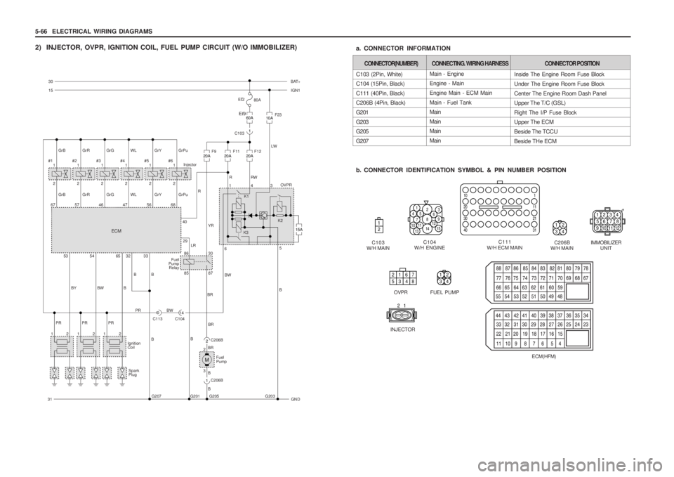 SSANGYONG MUSSO 2003 Service Manual 5-66 ELECTRICAL WIRING DIAGRAMSIMMOBILIZERUNIT
C206B
W/H MAIN
1 2 3 4
5 6 7 8
9 1110 12
1 2
3 4
2) INJECTOR, OVPR, IGNITION COIL, FUEL PUMP CIRCUIT (W/O IMMOBILIZER)
Main - Engine
Eng SSANGYONG MUSSO 2003 Service Manual 5-66 ELECTRICAL WIRING DIAGRAMSIMMOBILIZERUNIT
C206B
W/H MAIN
1 2 3 4
5 6 7 8
9 1110 12
1 2
3 4
2) INJECTOR, OVPR, IGNITION COIL, FUEL PUMP CIRCUIT (W/O IMMOBILIZER)
Main - Engine
Eng