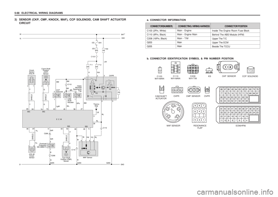 SSANGYONG MUSSO 2003 Service Manual 5-68 ELECTRICAL WIRING DIAGRAMS
3) SENSOR (CKP, CMP, KNOCK, MAF), CCP SOLENOID, CAM SHAFT ACTUATORCIRCUIT
Main - Engine
Main - Engine Main
Main - T/M
Main
Main
C103 (2Pin, W SSANGYONG MUSSO 2003 Service Manual 5-68 ELECTRICAL WIRING DIAGRAMS
3) SENSOR (CKP, CMP, KNOCK, MAF), CCP SOLENOID, CAM SHAFT ACTUATORCIRCUIT
Main - Engine
Main - Engine Main
Main - T/M
Main
Main
C103 (2Pin, W
