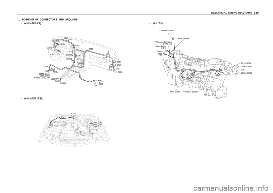 SSANGYONG MUSSO 2003  Service Manual ELECTRICAL  WIRING  DIAGRAMS    5-69
 W/H  MAIN  (I/P)
c. POSITION  OF  CONNECTORS  AND  GROUNDS
 W/H  MAIN  (GSL)
 W/H  T/M 